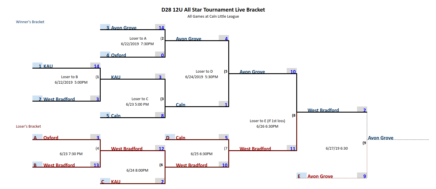 Pa Little League Softball Tournament Schedule Daryn Lisbeth